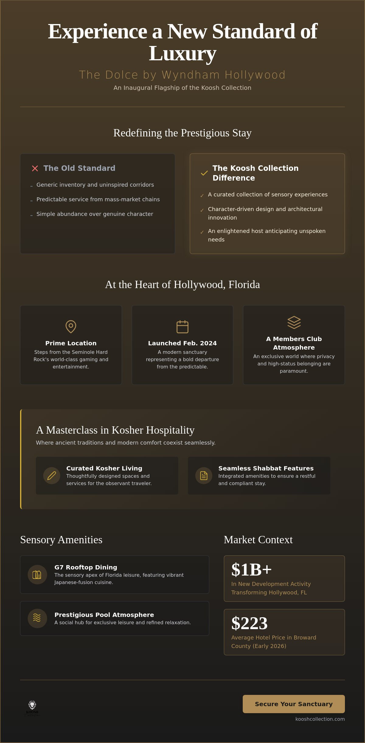 Dolce by Wyndham Hollywood: Defining the Luxury Hotel Hollywood FL Experience in 2026