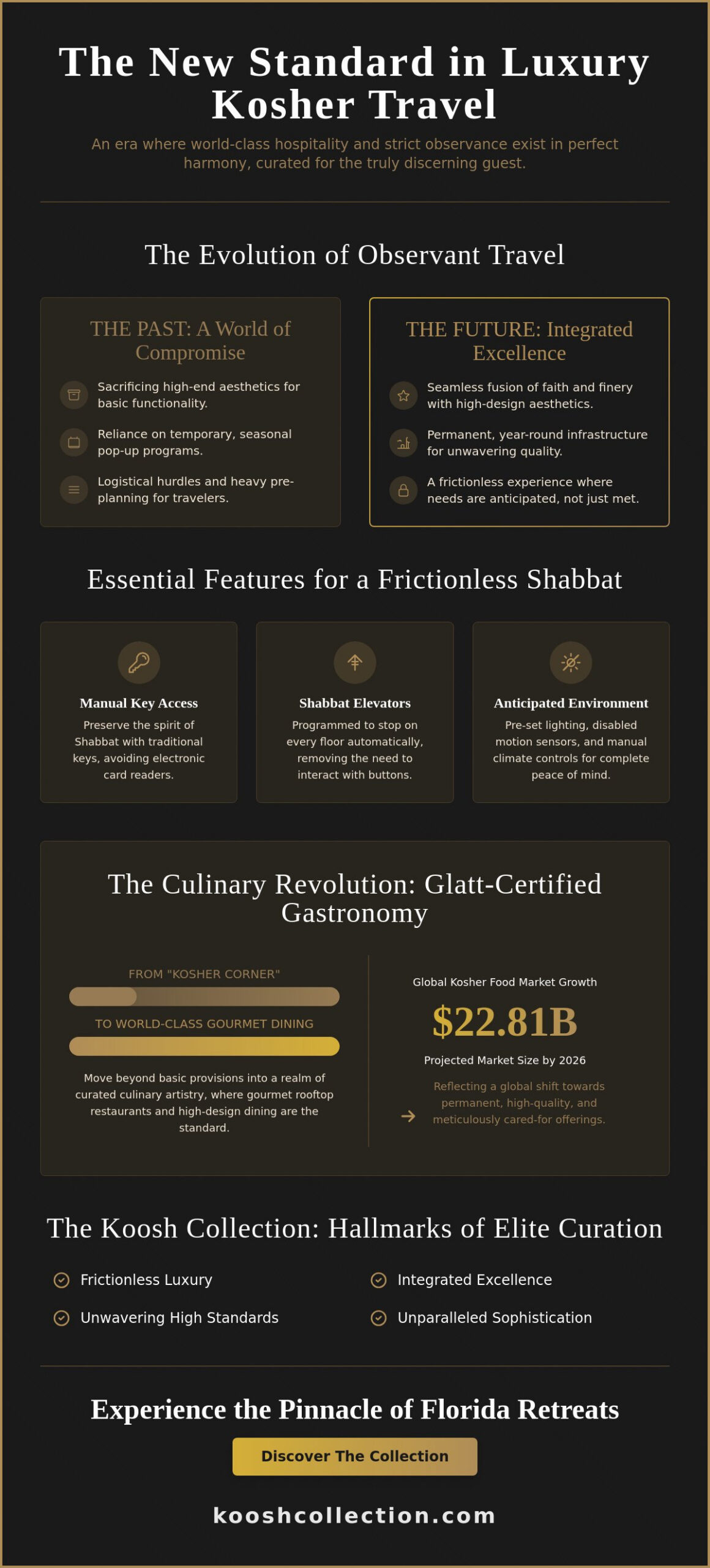 The Art of the Getaway: Finding a Premier Hotel with Kosher Dining in Florida