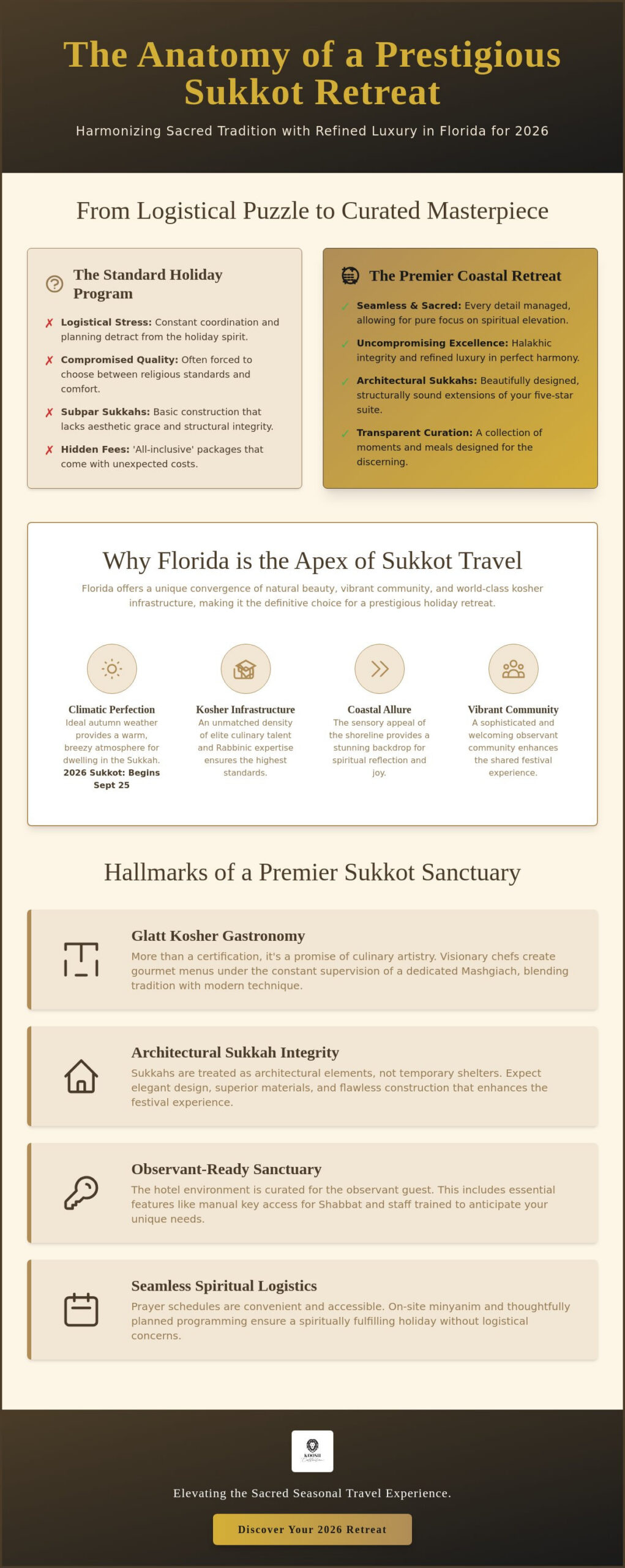 The Curation of Sacred Splendor: Glatt Kosher Sukkot Vacation Packages in Florida 2026