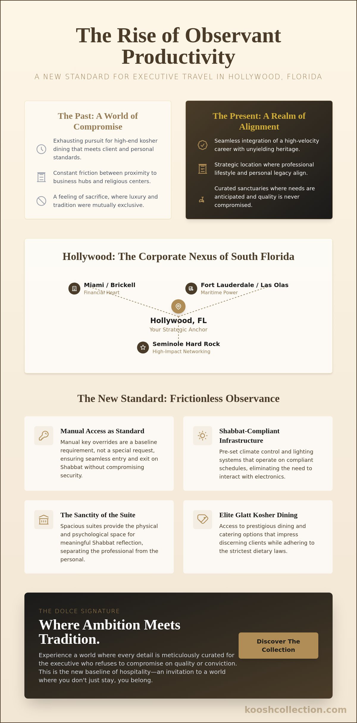 The Resurgent Executive: A 2026 Guide to Kosher Business Travel in Hollywood Florida