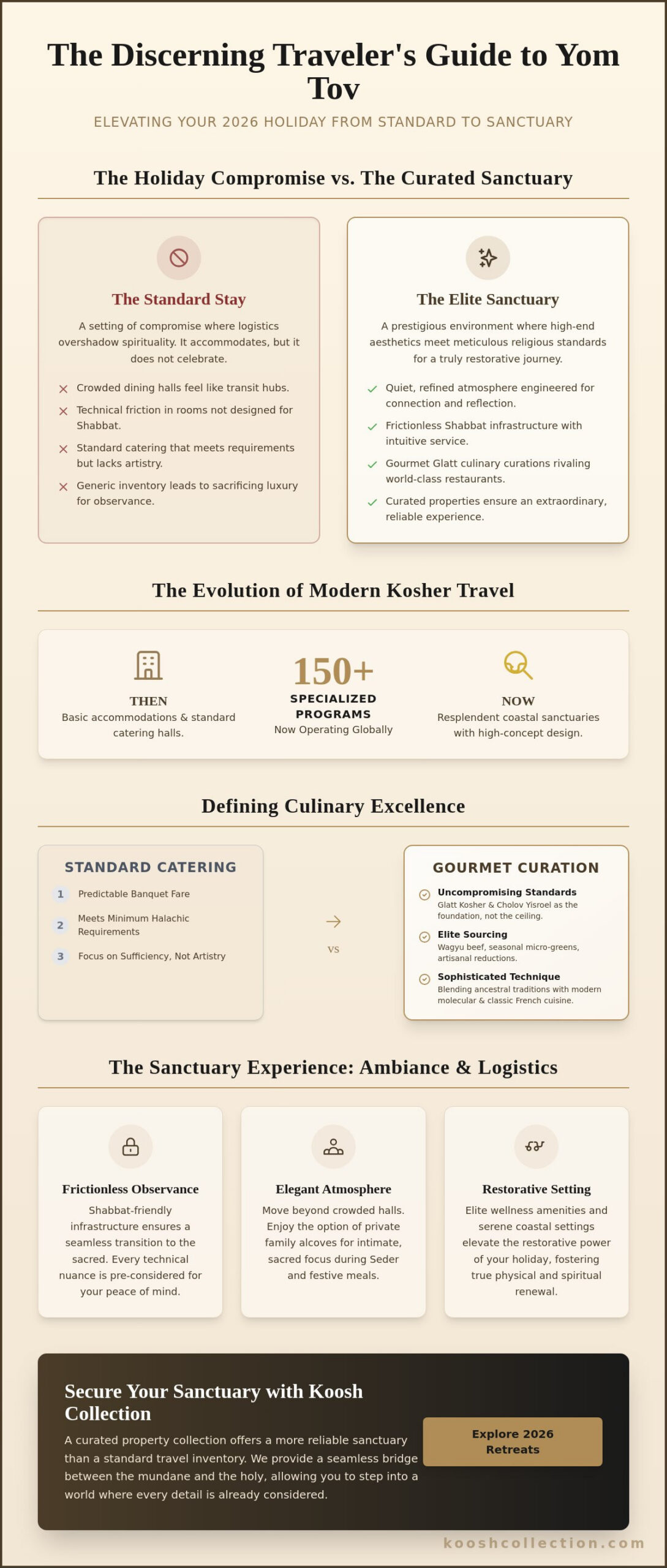 The Ultimate Guide to Selecting a Prestigious Kosher Hotel for Yom Tov 2026