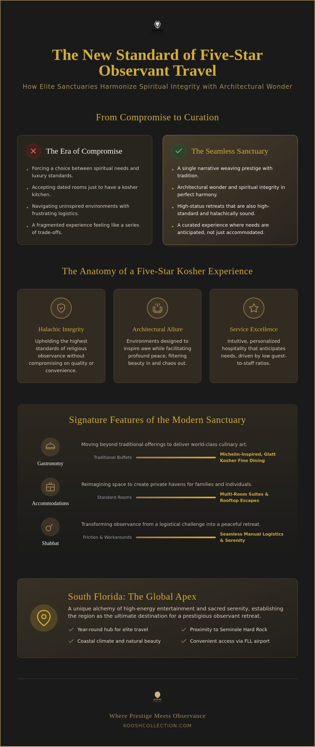 Five Star Kosher Hotel South Florida: The 2026 Guide to Prestigious Stays