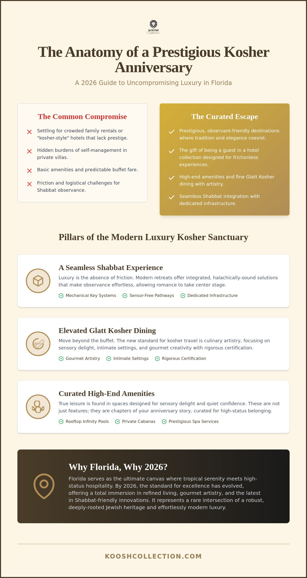 The Ultimate Kosher Anniversary Getaway in Florida: A 2026 Curation of Luxury
