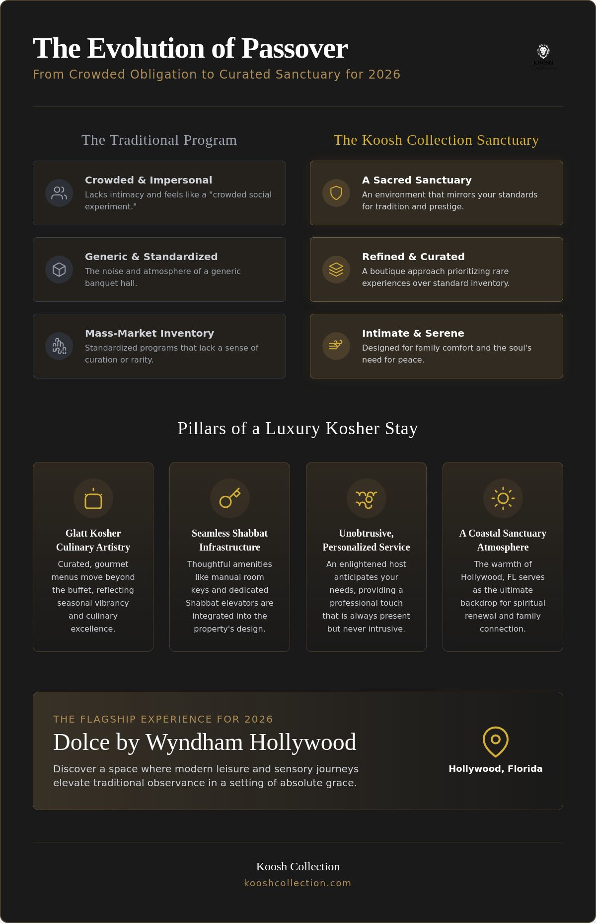 A Curation of Prestige: The Ultimate Kosher Passover Hotel Hollywood Florida Experience 2026