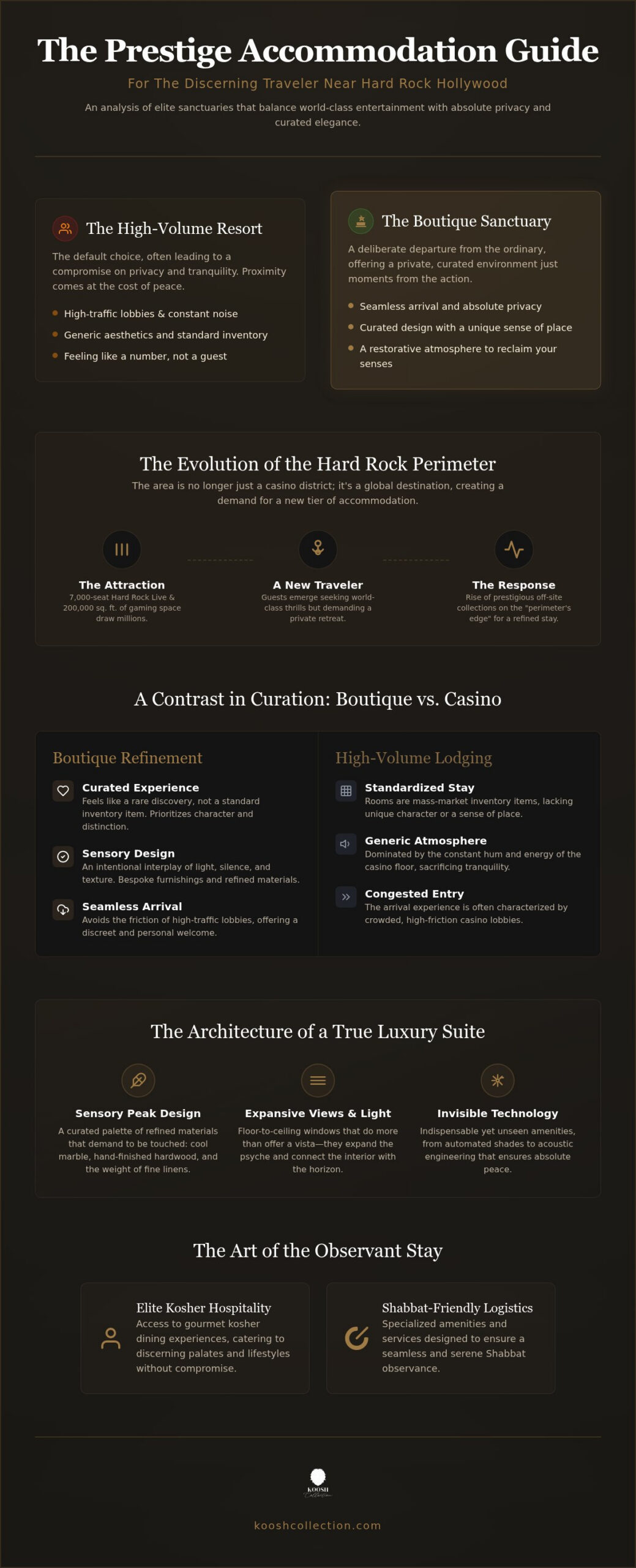 Luxury Hotel Suites Near Hard Rock Hollywood: A Curation of Prestigious Sanctuaries