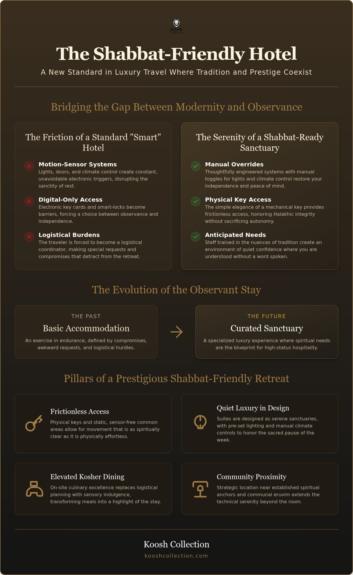 The Benefits of a Shabbat Friendly Hotel: Elevating the Observant Travel Experience in 2026