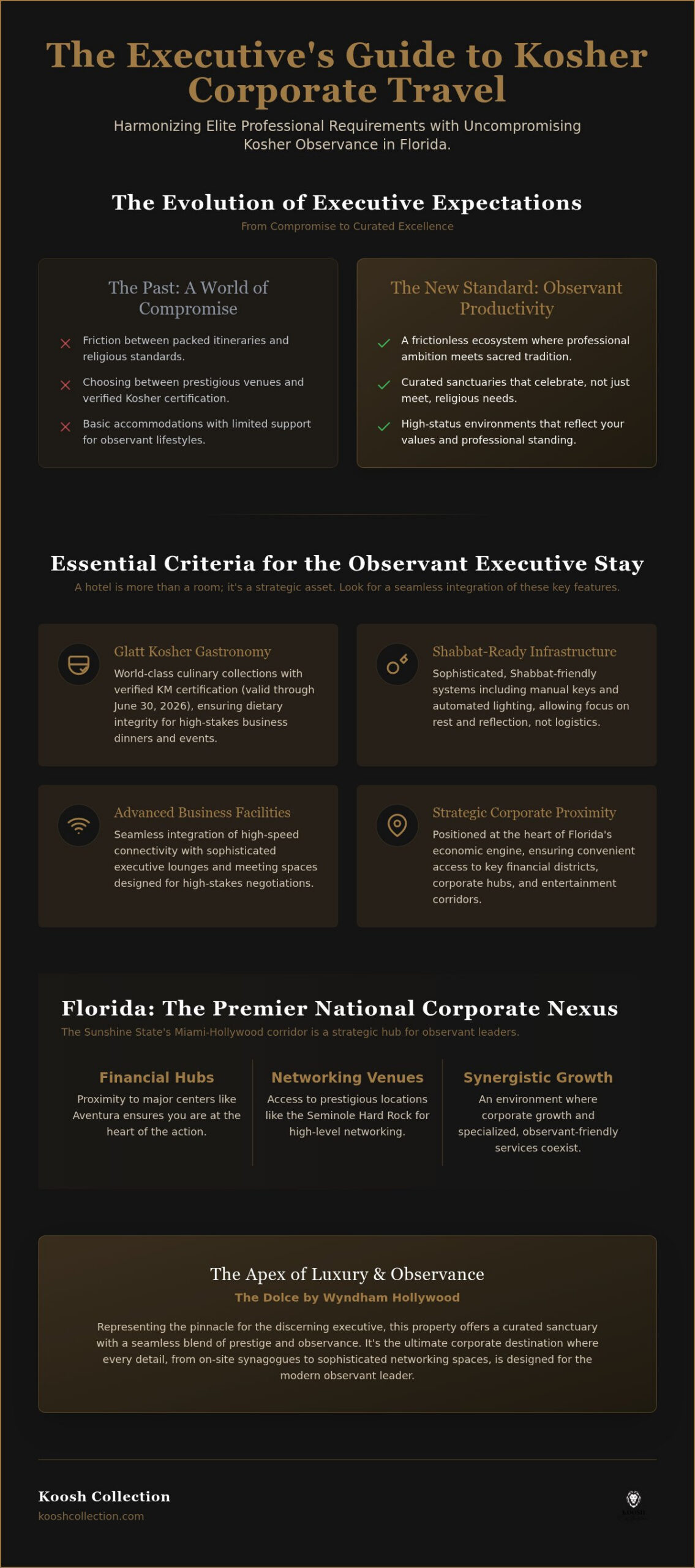 Kosher Hotels for Corporate Travel in Florida: The 2026 Executive Curation