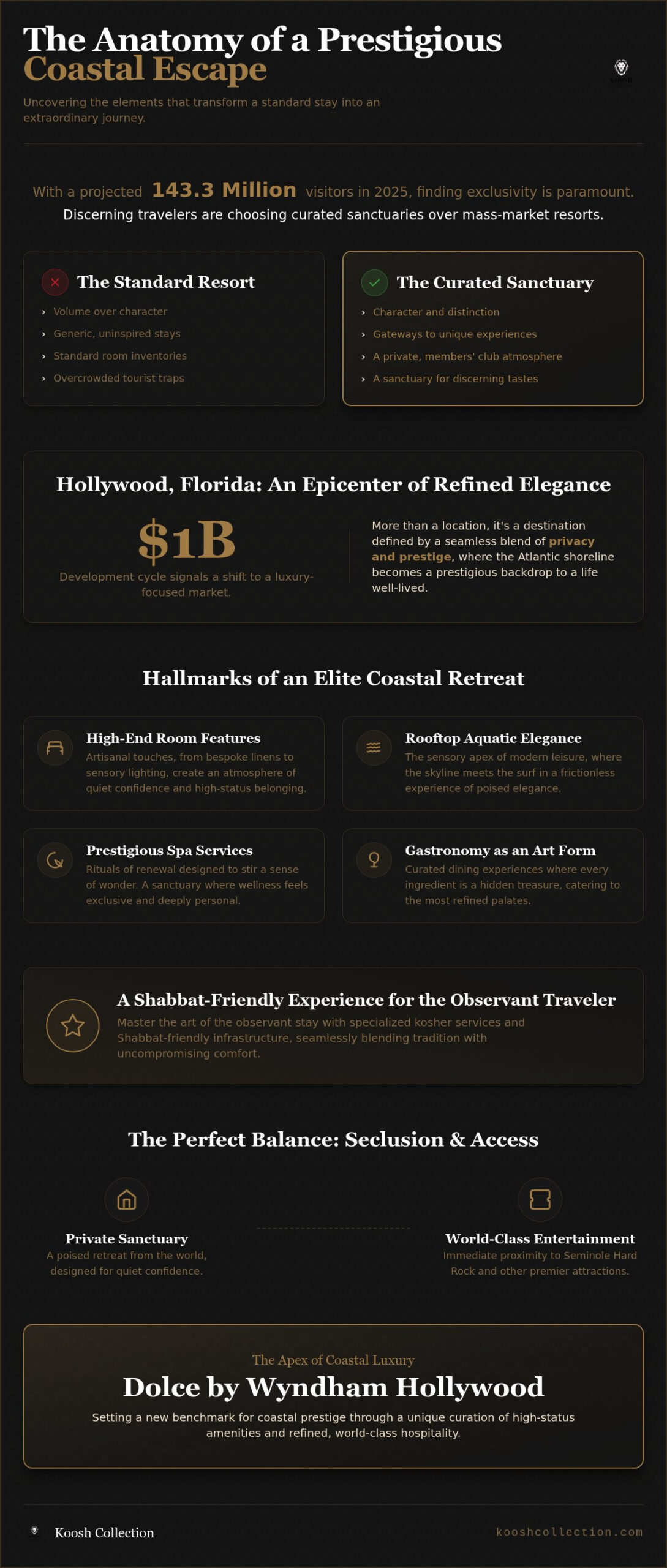 Hollywood Florida Hotels on the Beach: A Curation of Coastal Prestige