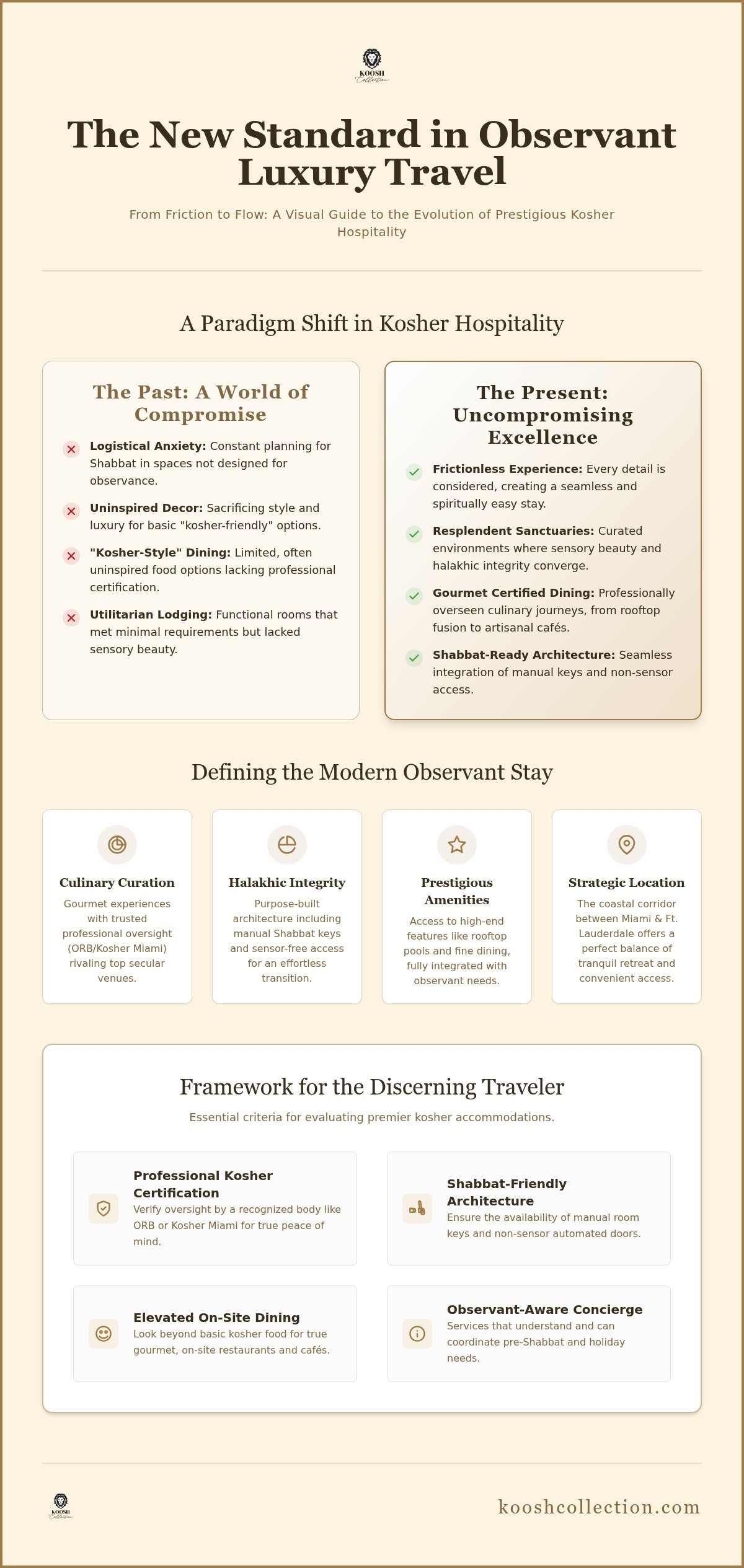 The Art of the Observant Stay: Kosher Hotels Between Miami and Fort Lauderdale