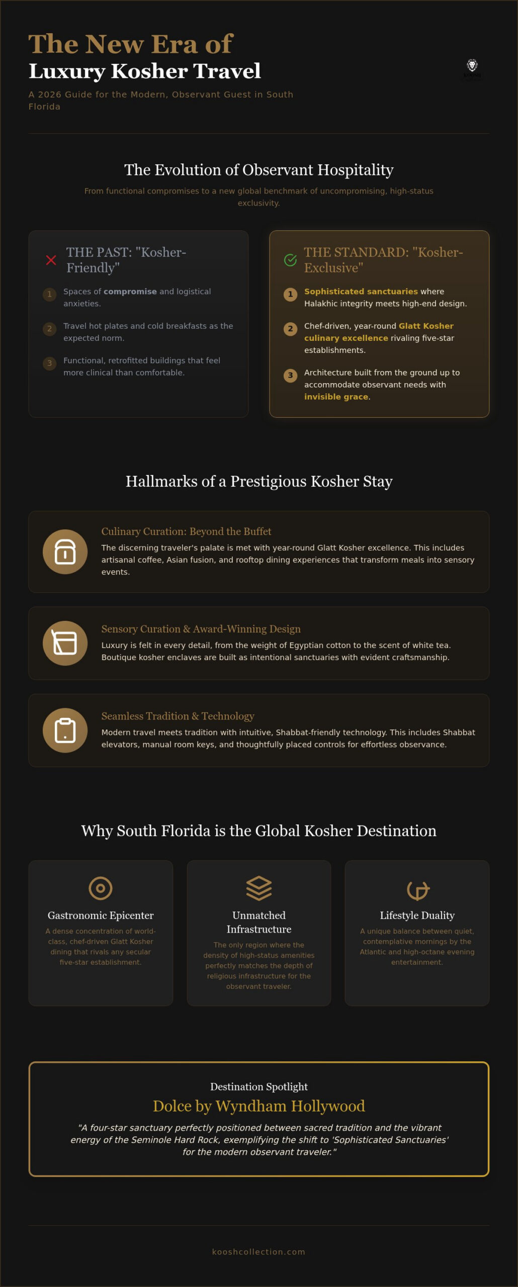 Luxury Kosher Hotels South Florida: The 2026 Guide to Elevated Observant Travel