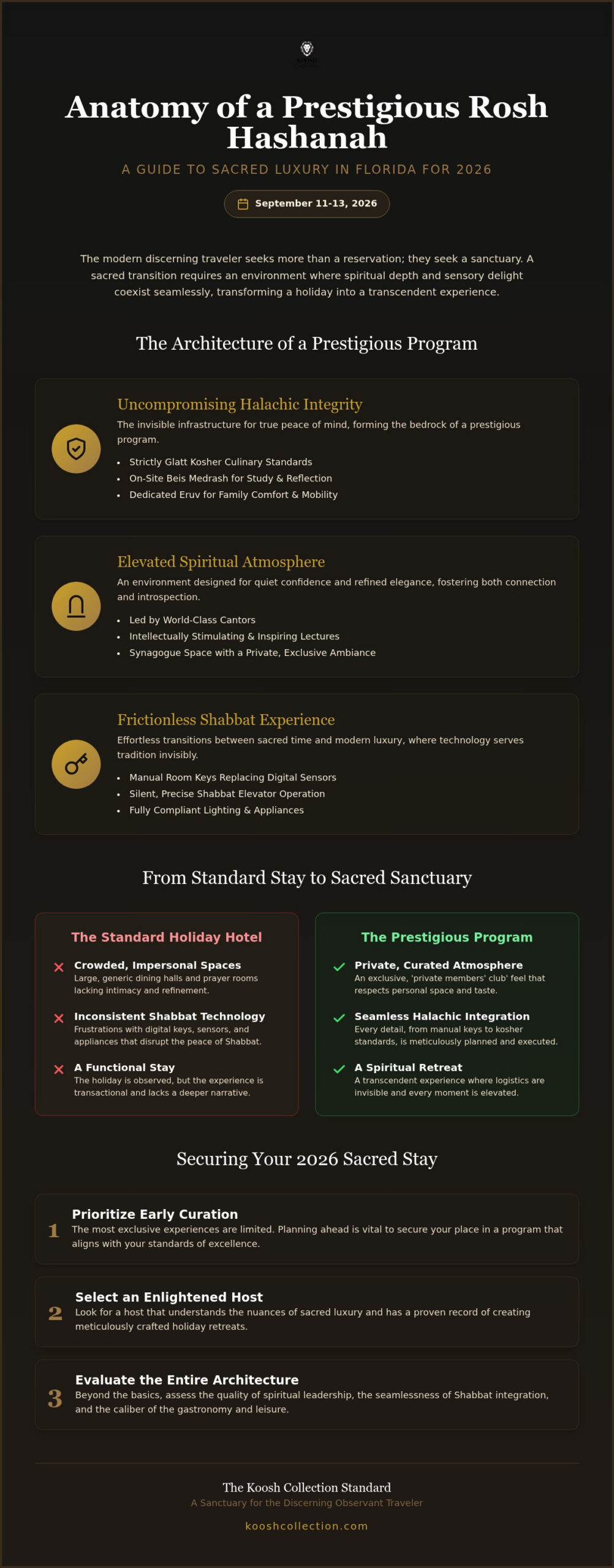 Rosh Hashanah Hotel Programs Florida 2026: A Curation of Sacred Luxury