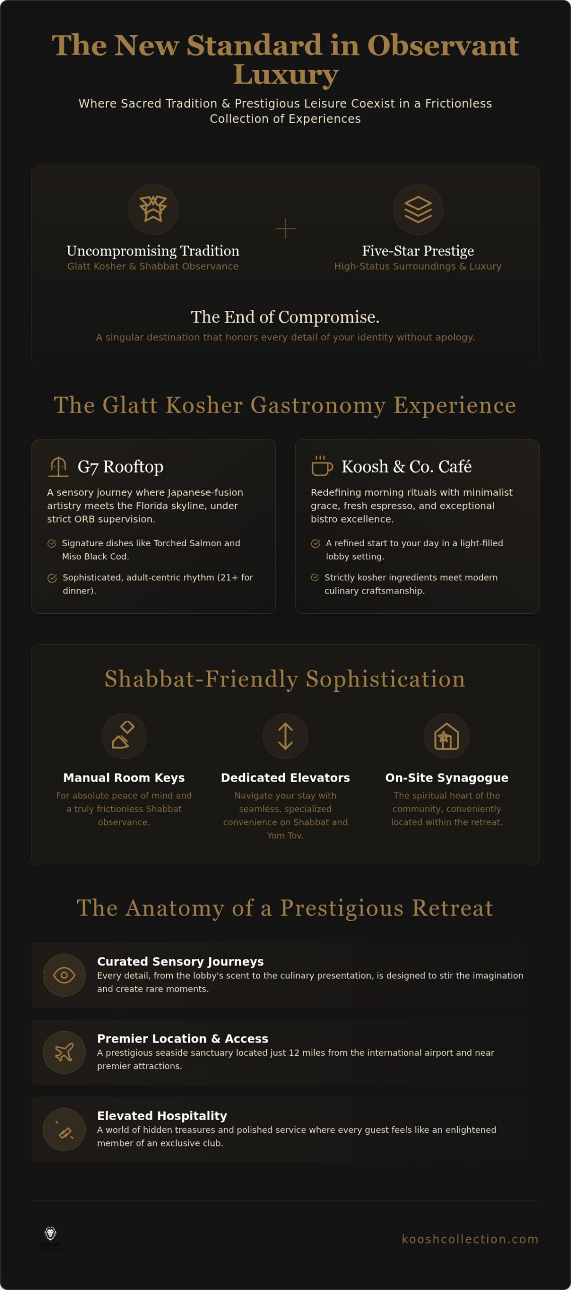 The Premier Hotel with Kosher Restaurant in Hollywood FL: A 2026 Curation of Luxury