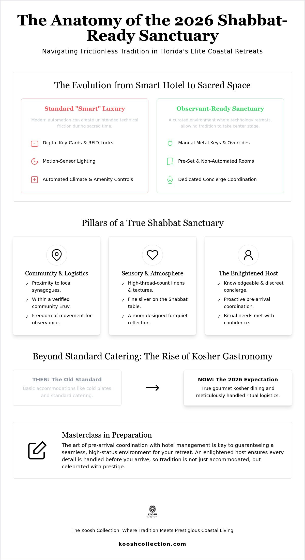 The Art of the Sacred Stay: A Guide to the Shabbat Friendly Hotel in Florida (2026)
