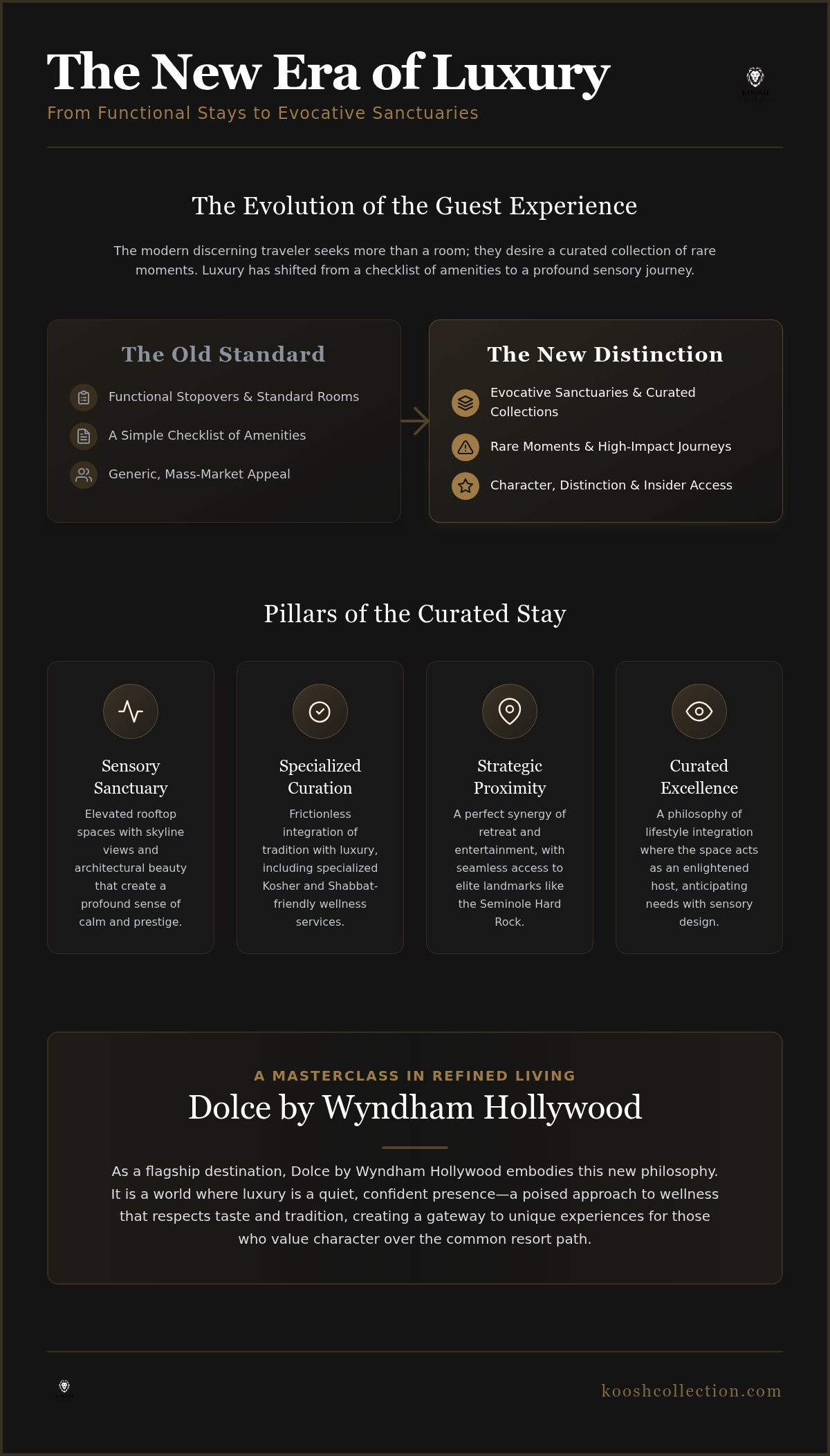 The Sensory Apex: Defining the Prestigious Hotel with Spa in Hollywood FL