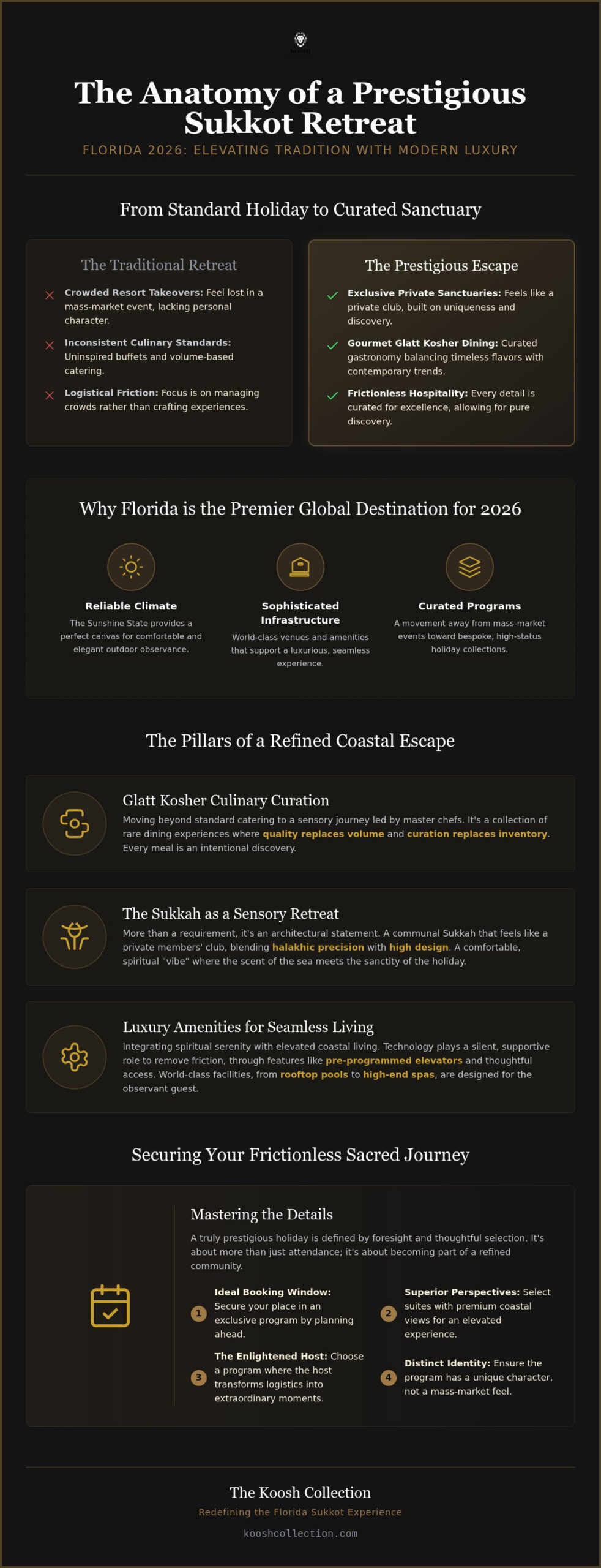 Sukkot Hotel Program Florida 2026: A Guide to Prestigious Seasonal Retreats