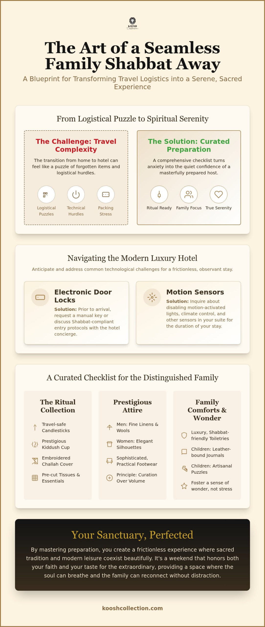 The Ultimate Shabbat Travel Checklist for Families: A Masterclass in Curated Tradition