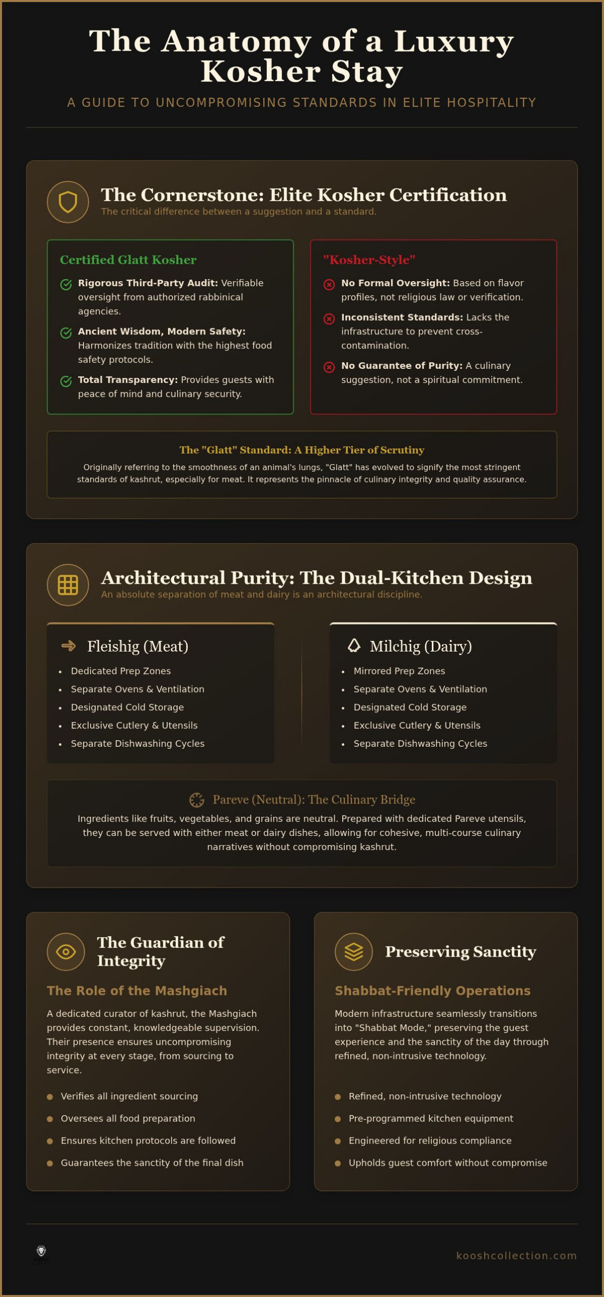 The Architecture of Excellence: What to Look for in a Luxury Kosher Hotel