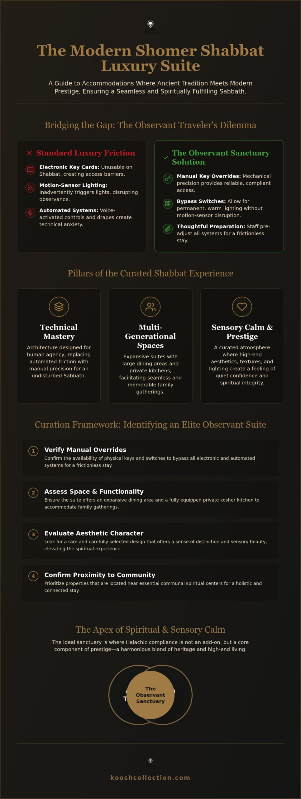 Luxury Suites for Shomer Shabbat Families: A Curation of Refined Observance