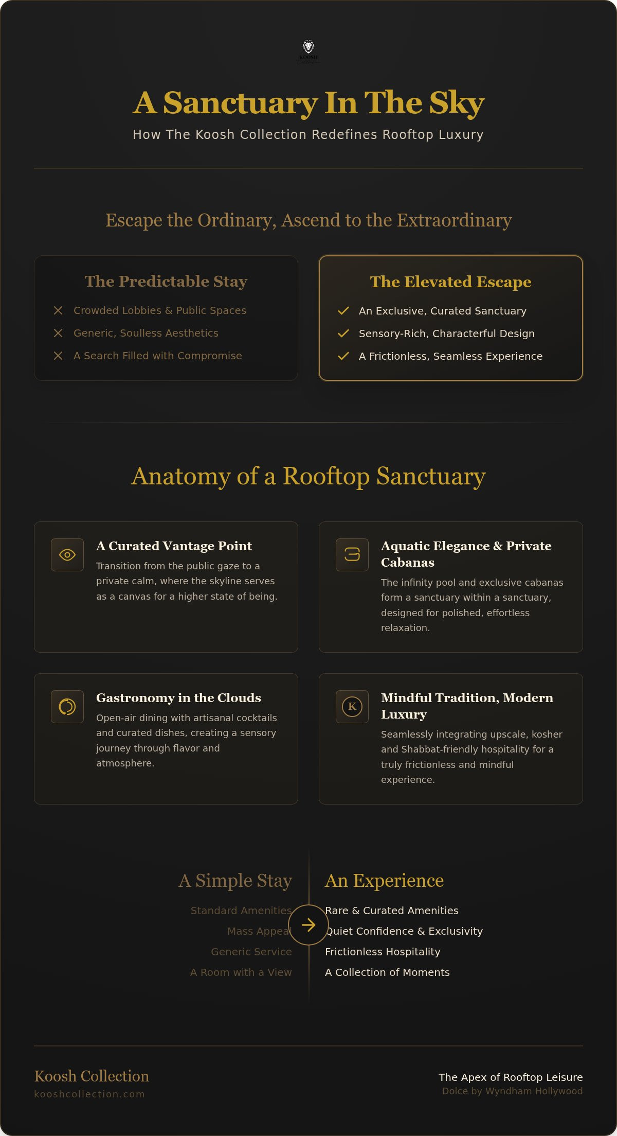 Sensory Apex of the Skyline: Finding the Premier Rooftop Hotel in Hollywood Florida