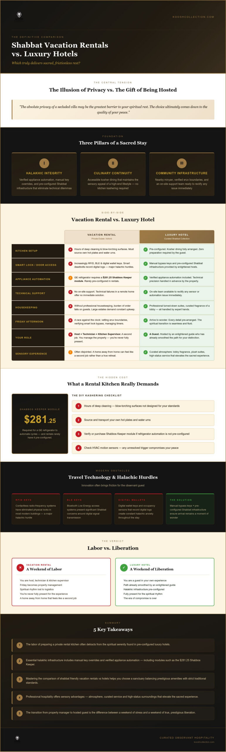 Shabbat Friendly Vacation Rentals vs Hotels: Curating the Ultimate Observant Experience