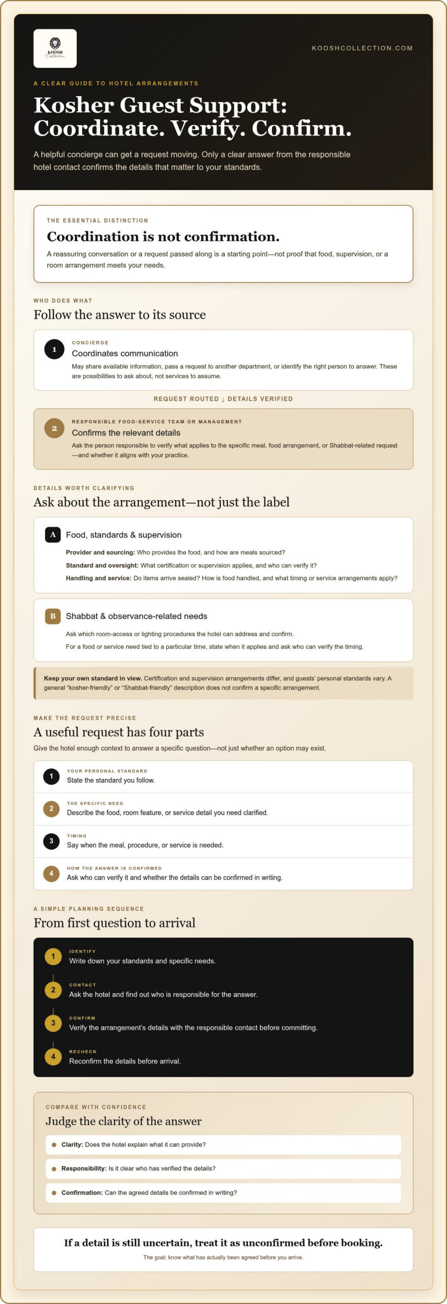 Hotel Concierge Services for Kosher Guests: What to Ask Before You Book