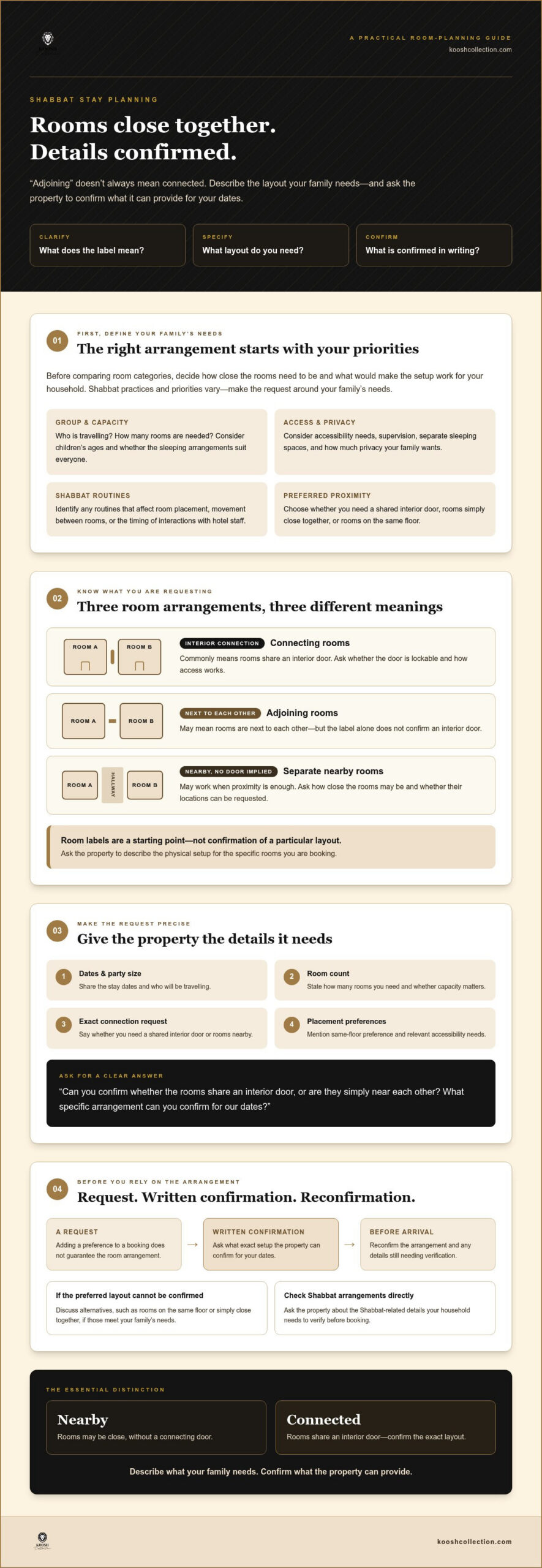 Booking Adjoining Rooms for Shabbat: A Practical Guide