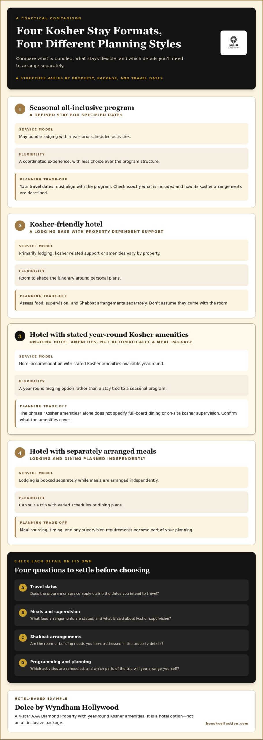 All-Inclusive Kosher Resort Alternatives: How to Choose the Right Stay