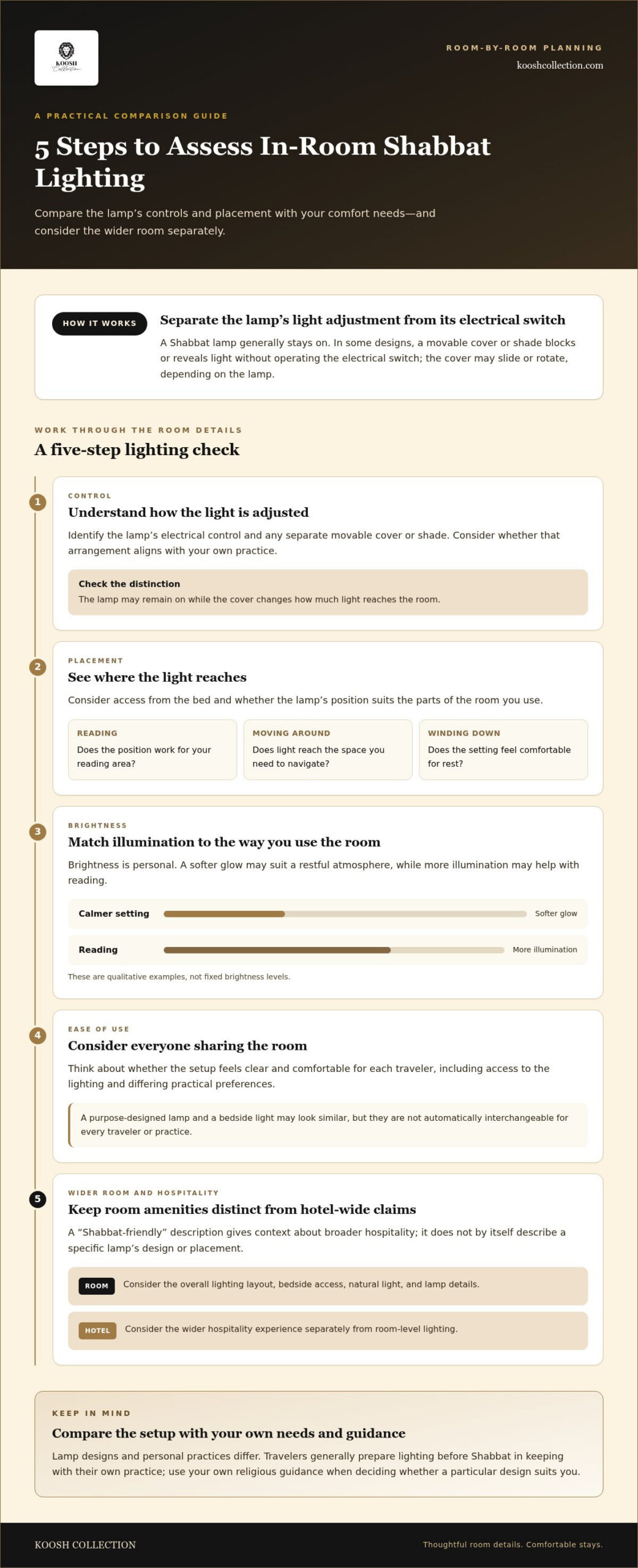 Luxury Hotel with In-Room Shabbat Lamps: A 2026 Stay Guide