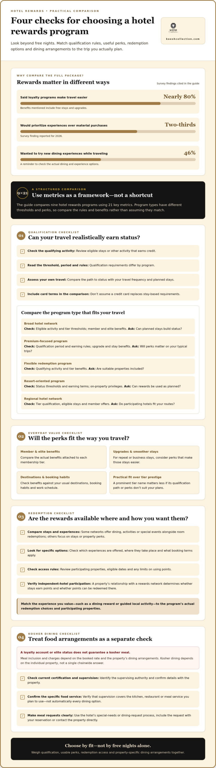 Kosher hotel loyalty programs compared for perks and free nights