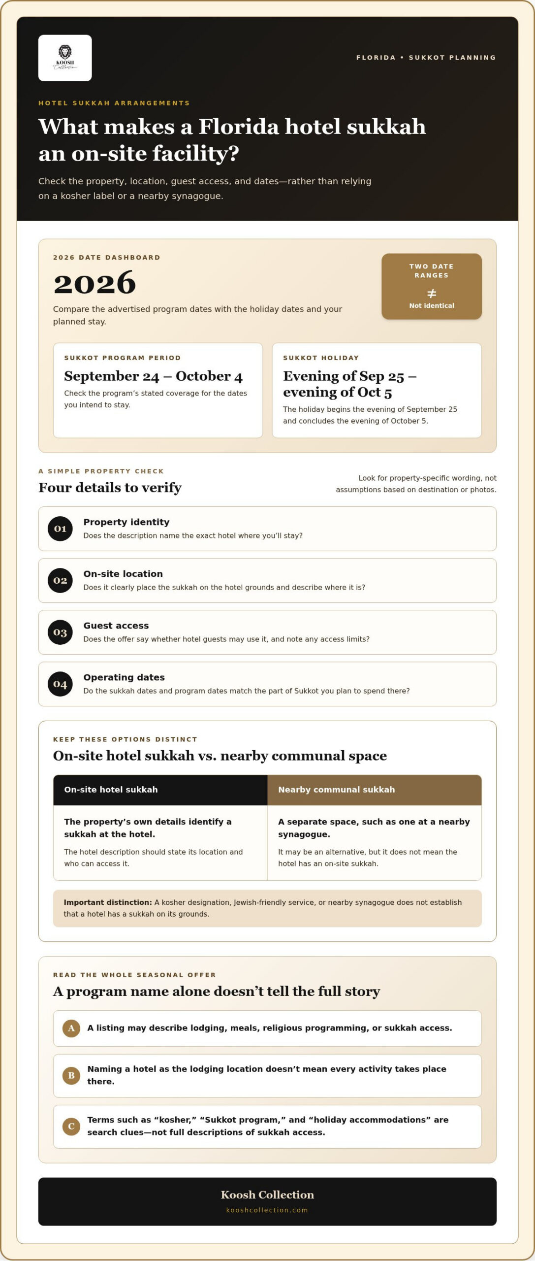 Florida Hotels with On-Site Sukkahs: Booking and Stay Length